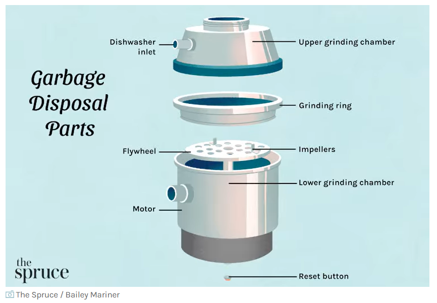Kitchen Sink Garburator: Everything You Need to Know